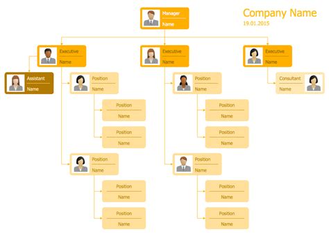 Org Chart Chanel Canada 